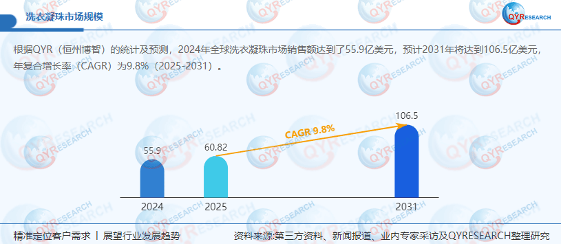 洗衣凝珠：优化营销构建竞争新优势AG真人游戏第一品牌WS 公司